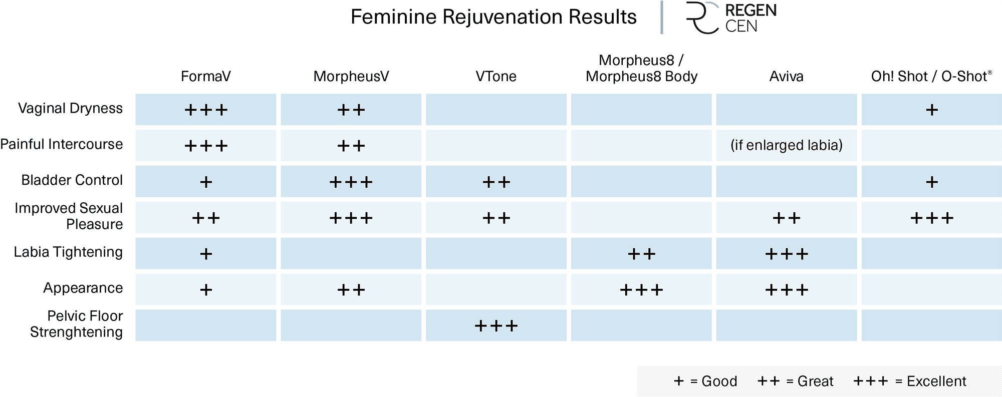 feminine rejuvenation chart information feminine rejuvenation chart information